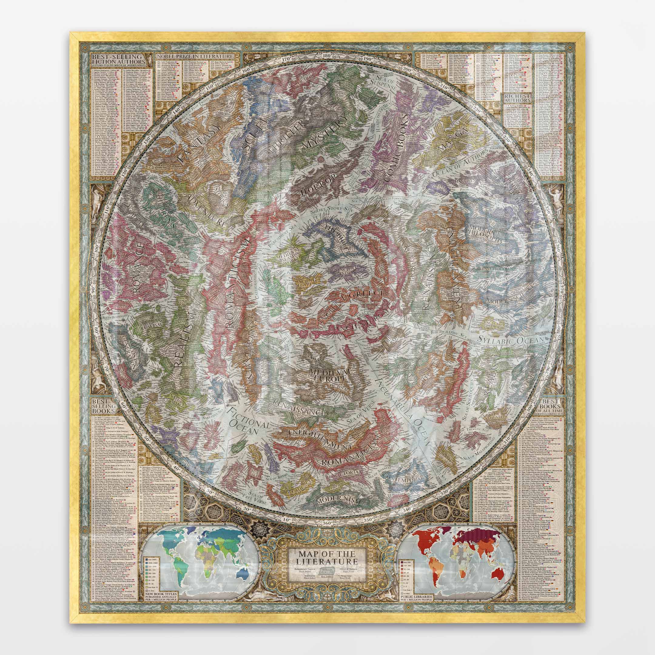 Map of the Literature