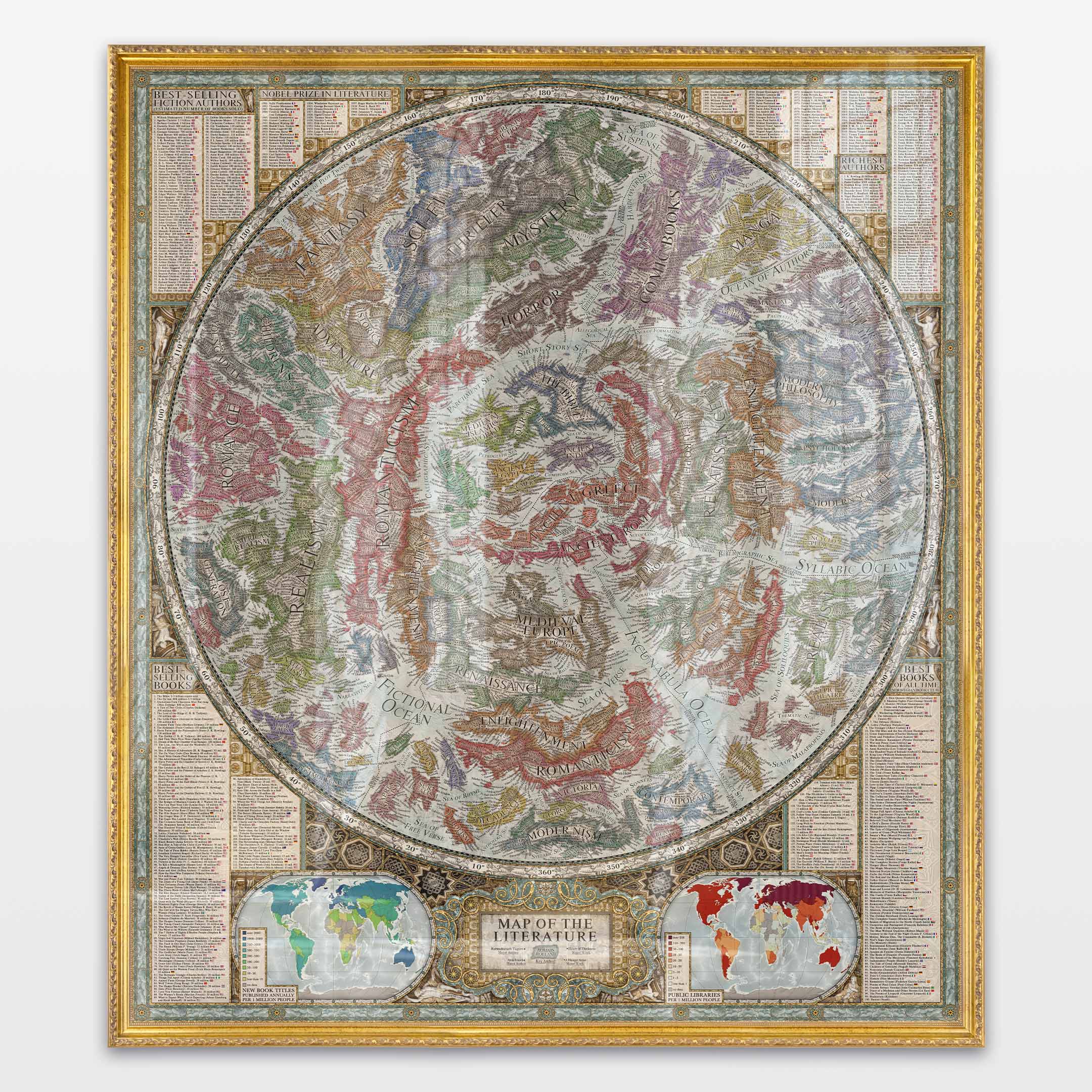 Map of the Literature