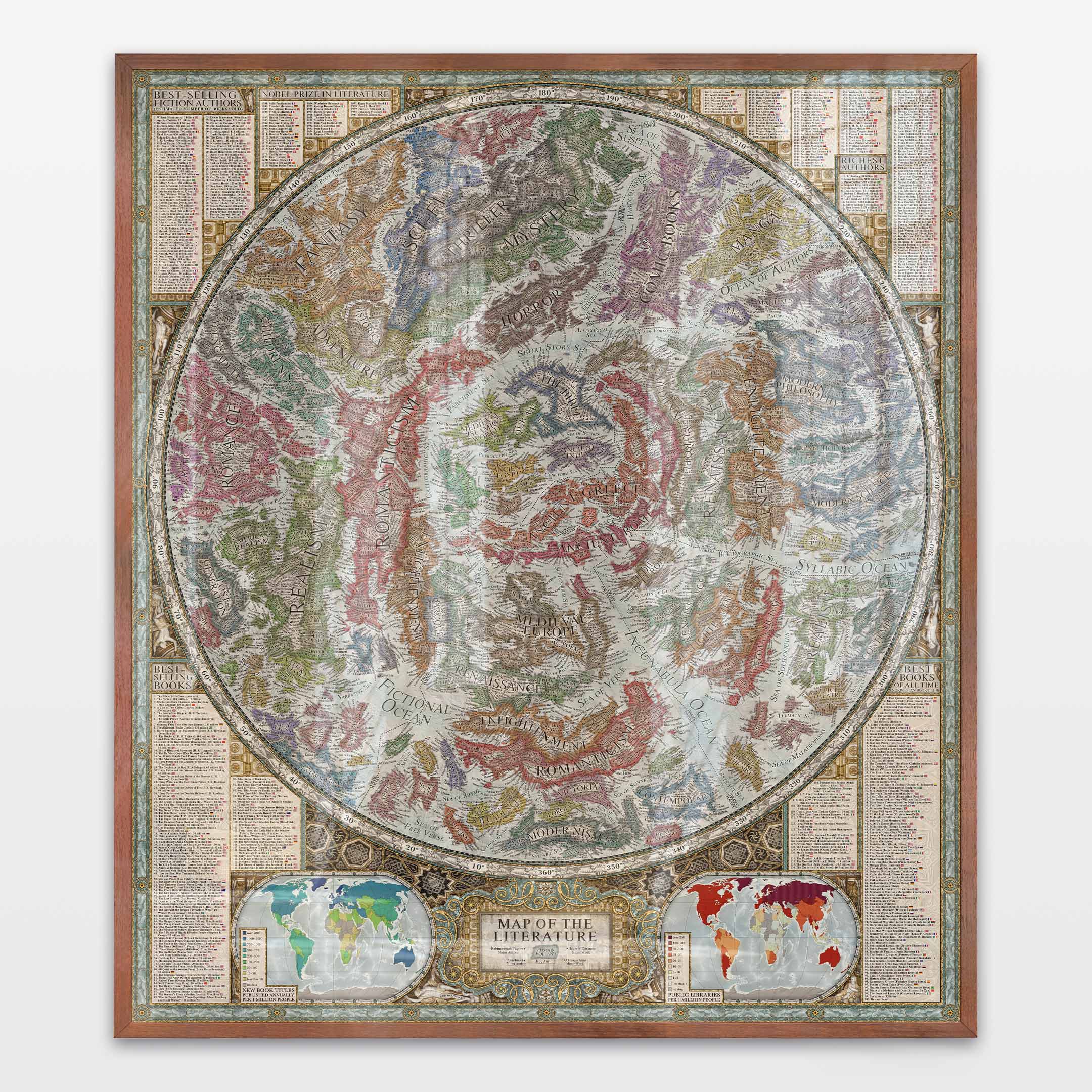 Map of the Literature