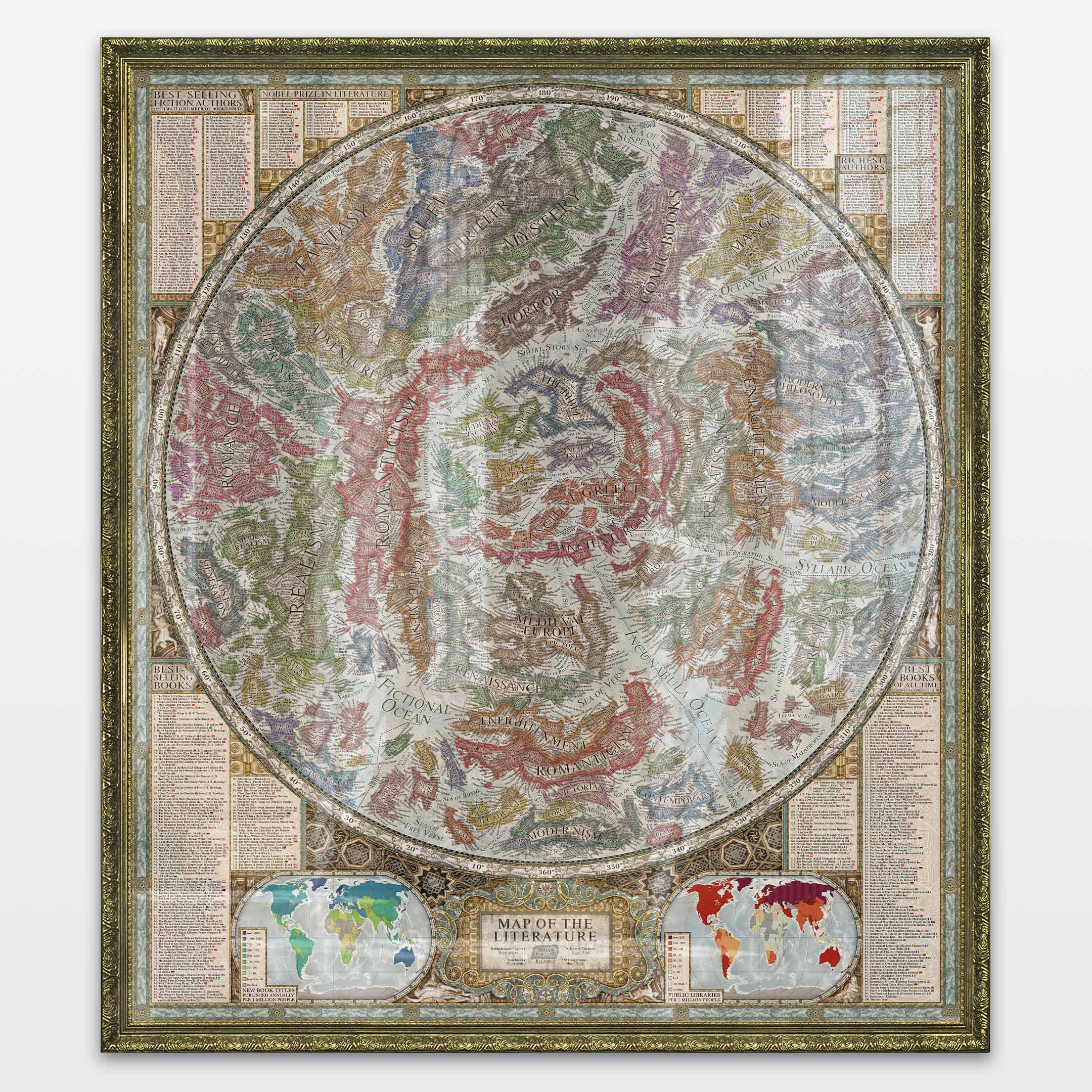 Map of the Literature