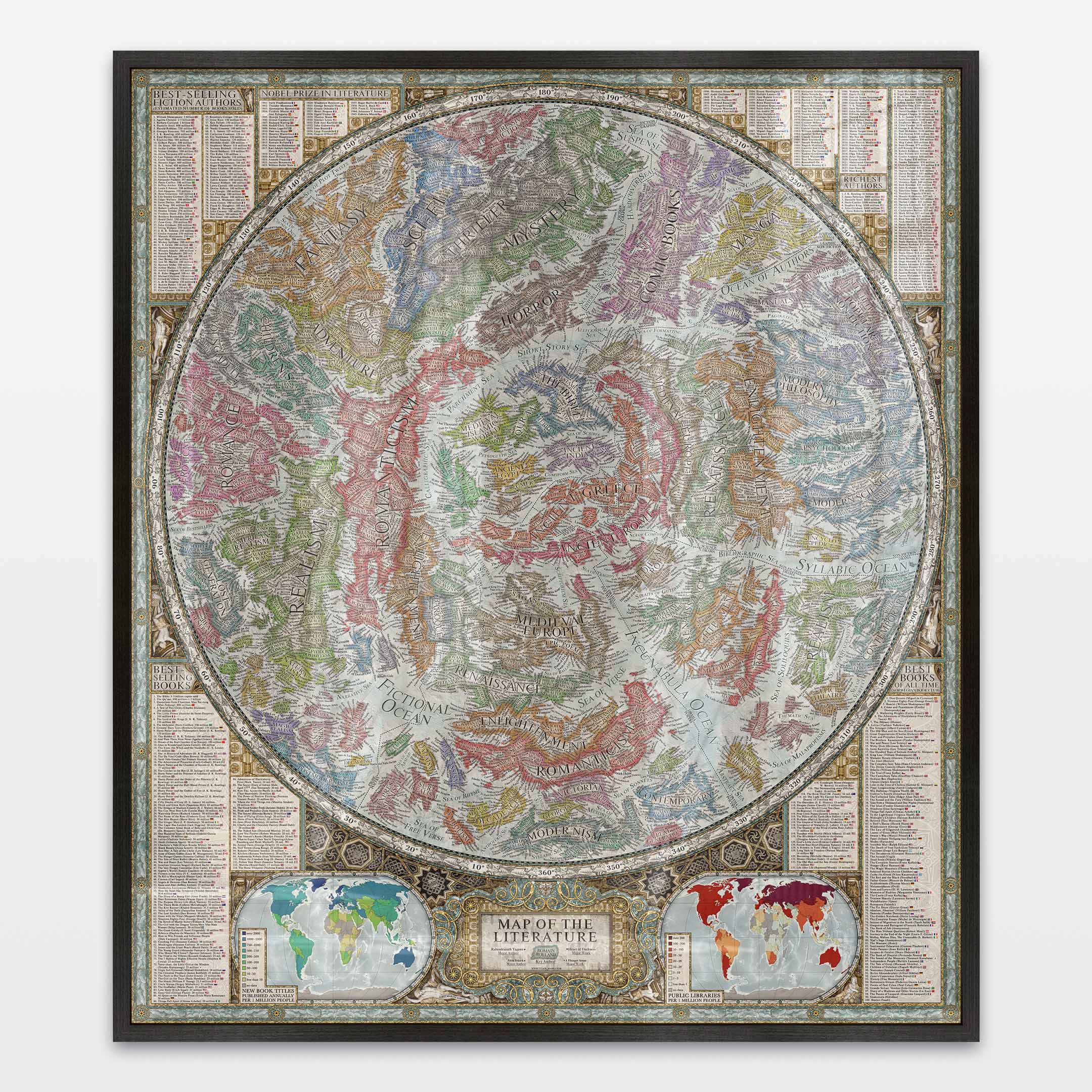 Map of the Literature