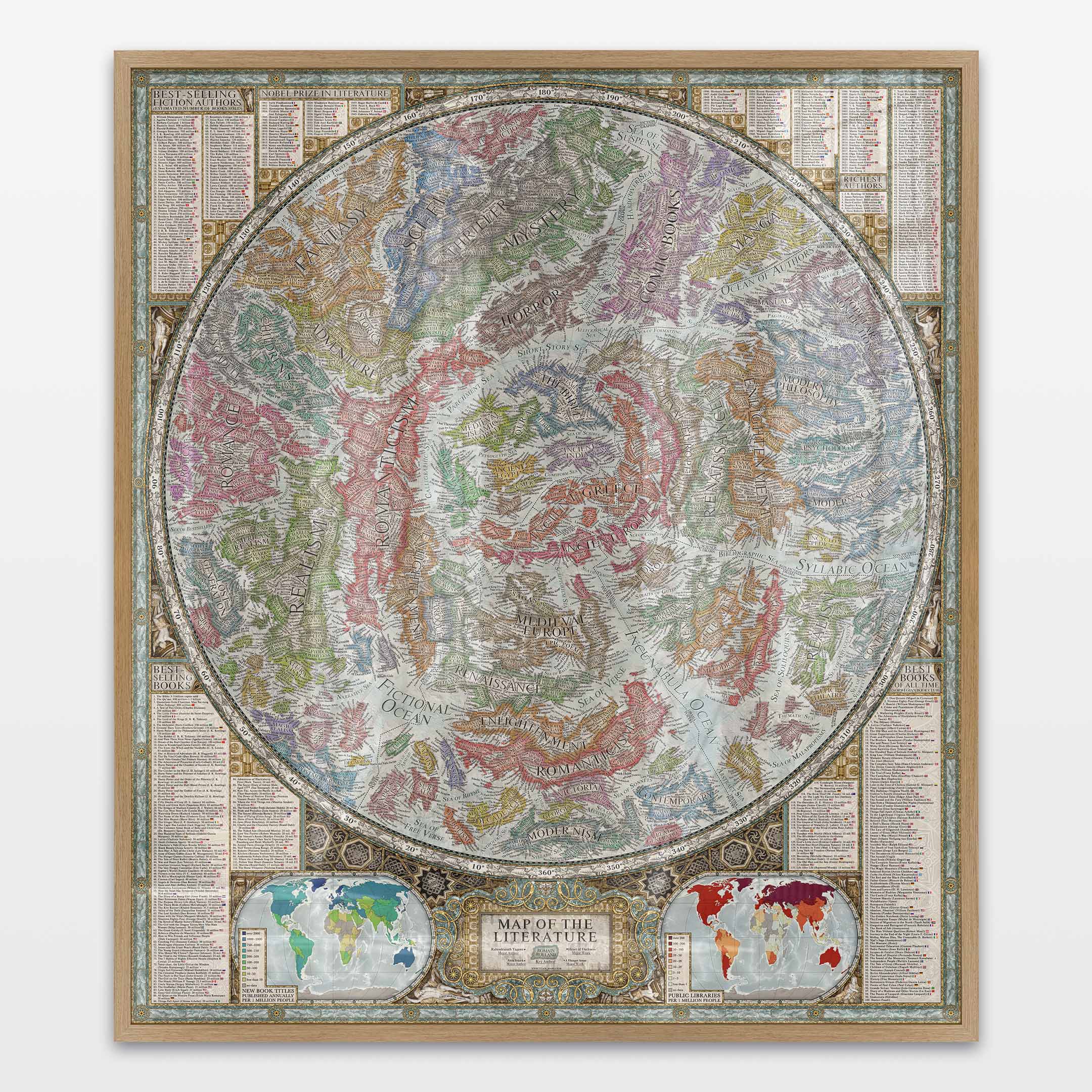 Map of the Literature