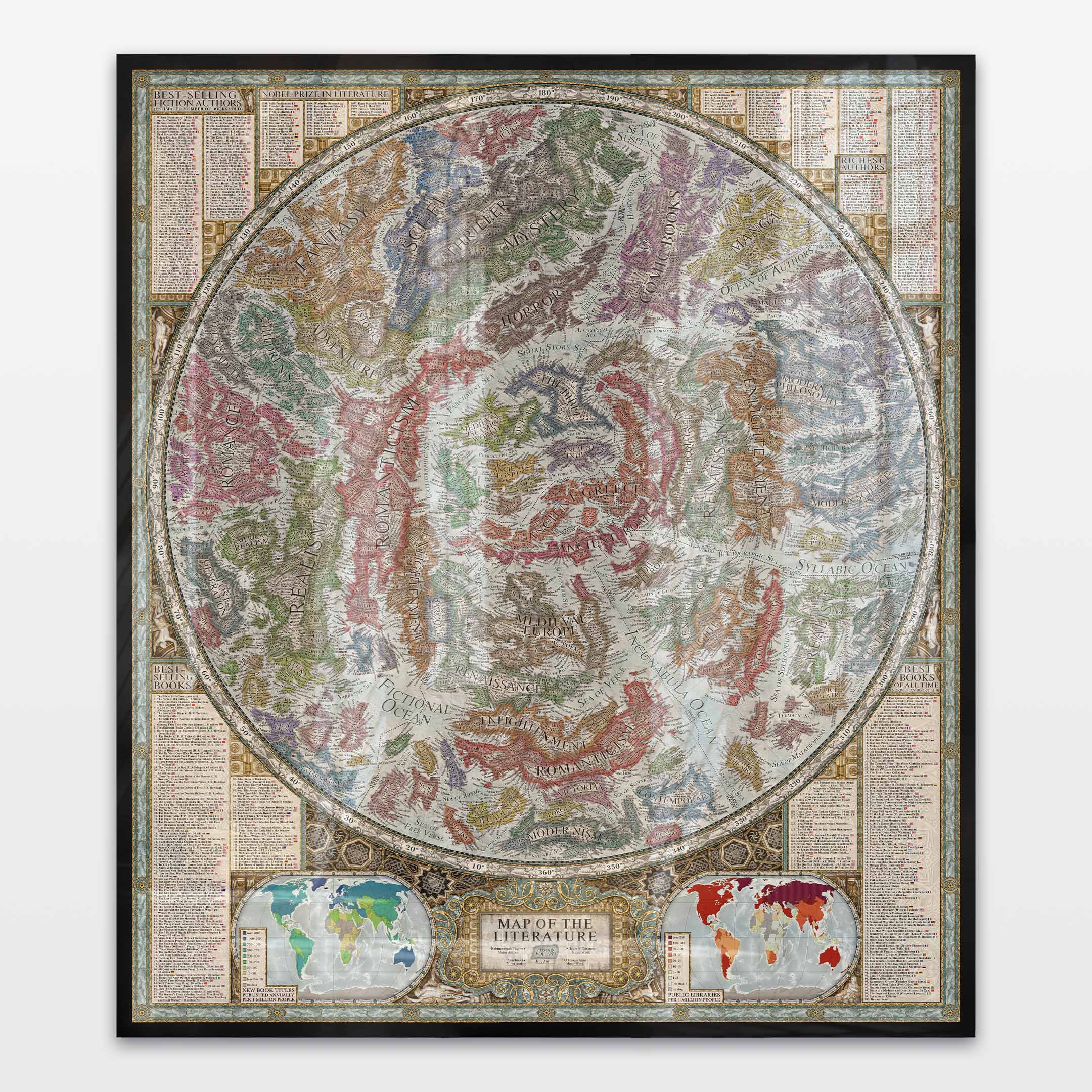 Map of the Literature