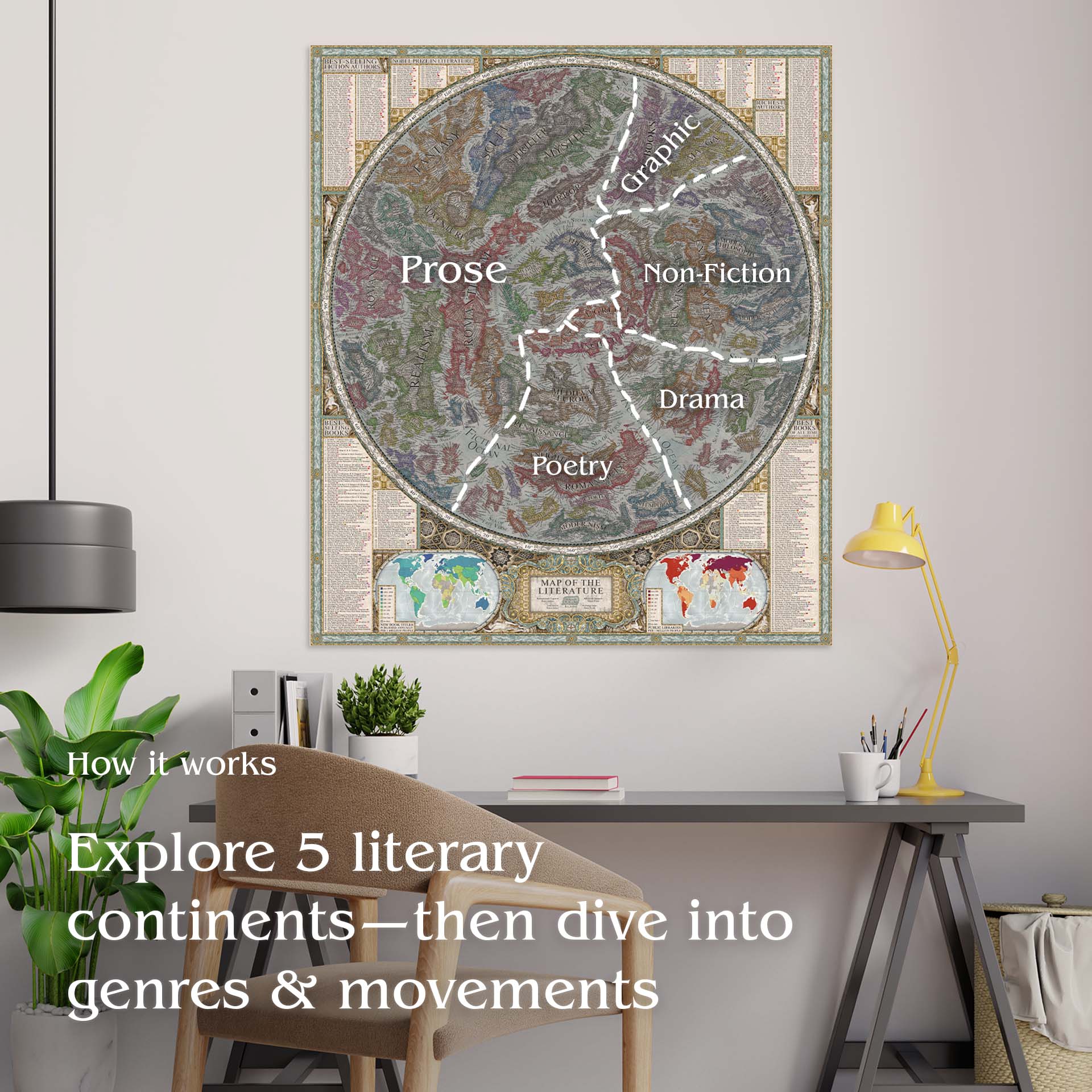 Map of the Literature