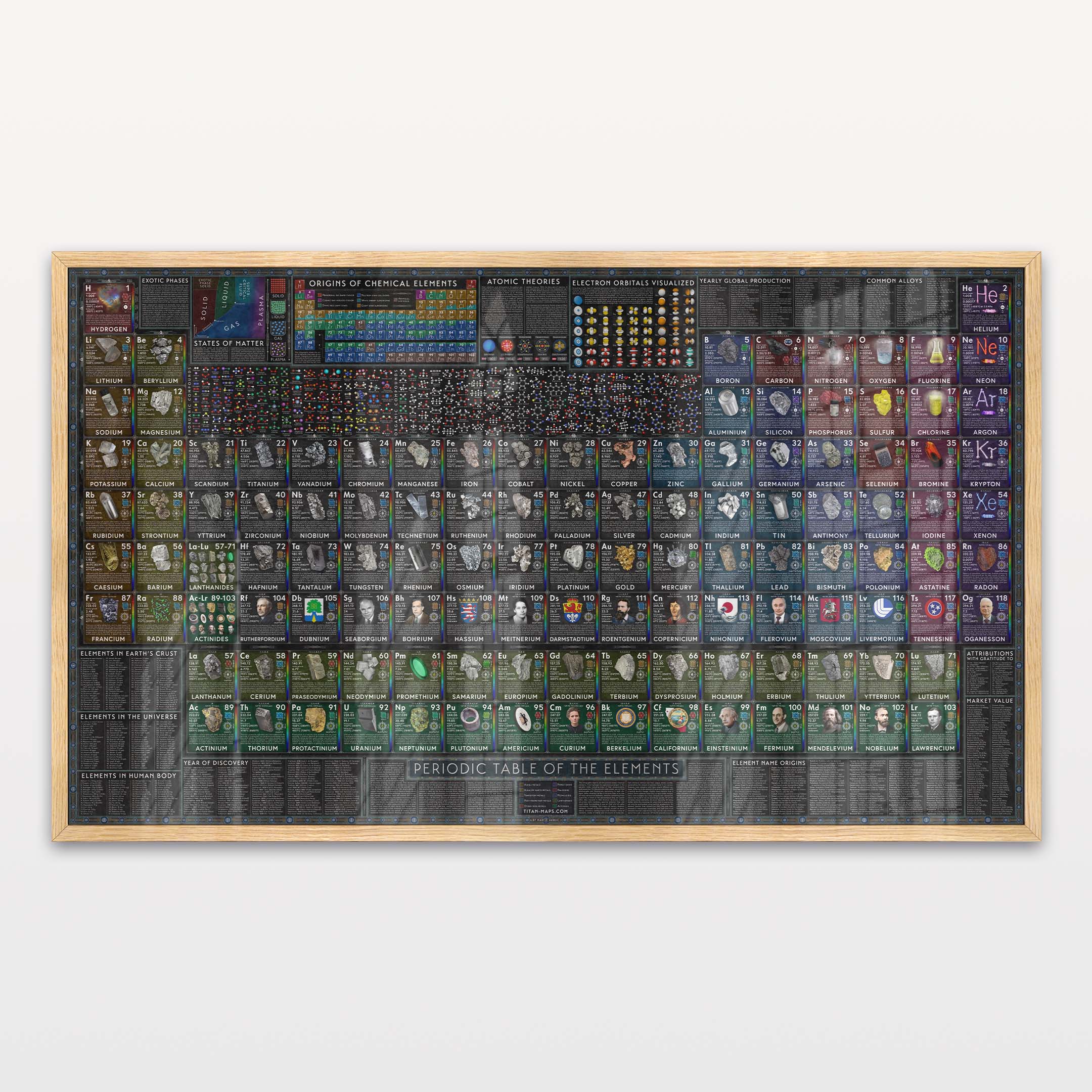 World of Elements