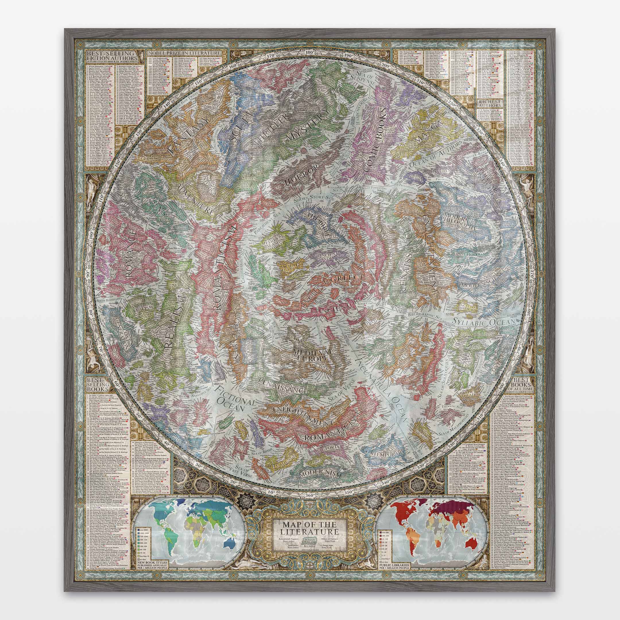 Map of the Literature