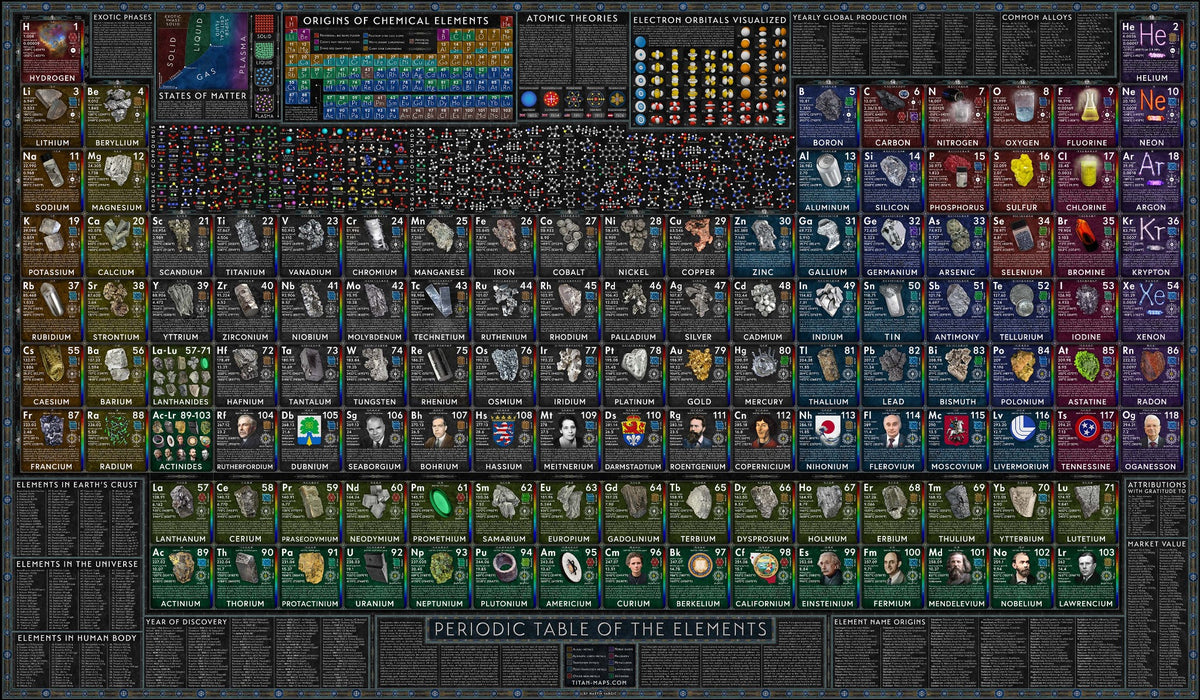 World of Elements 2026 periodic table artwork
