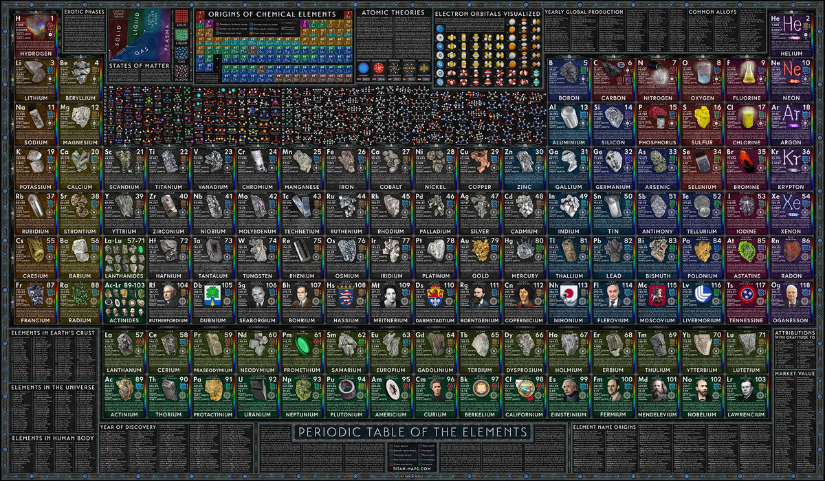 Complete World of Elements artwork