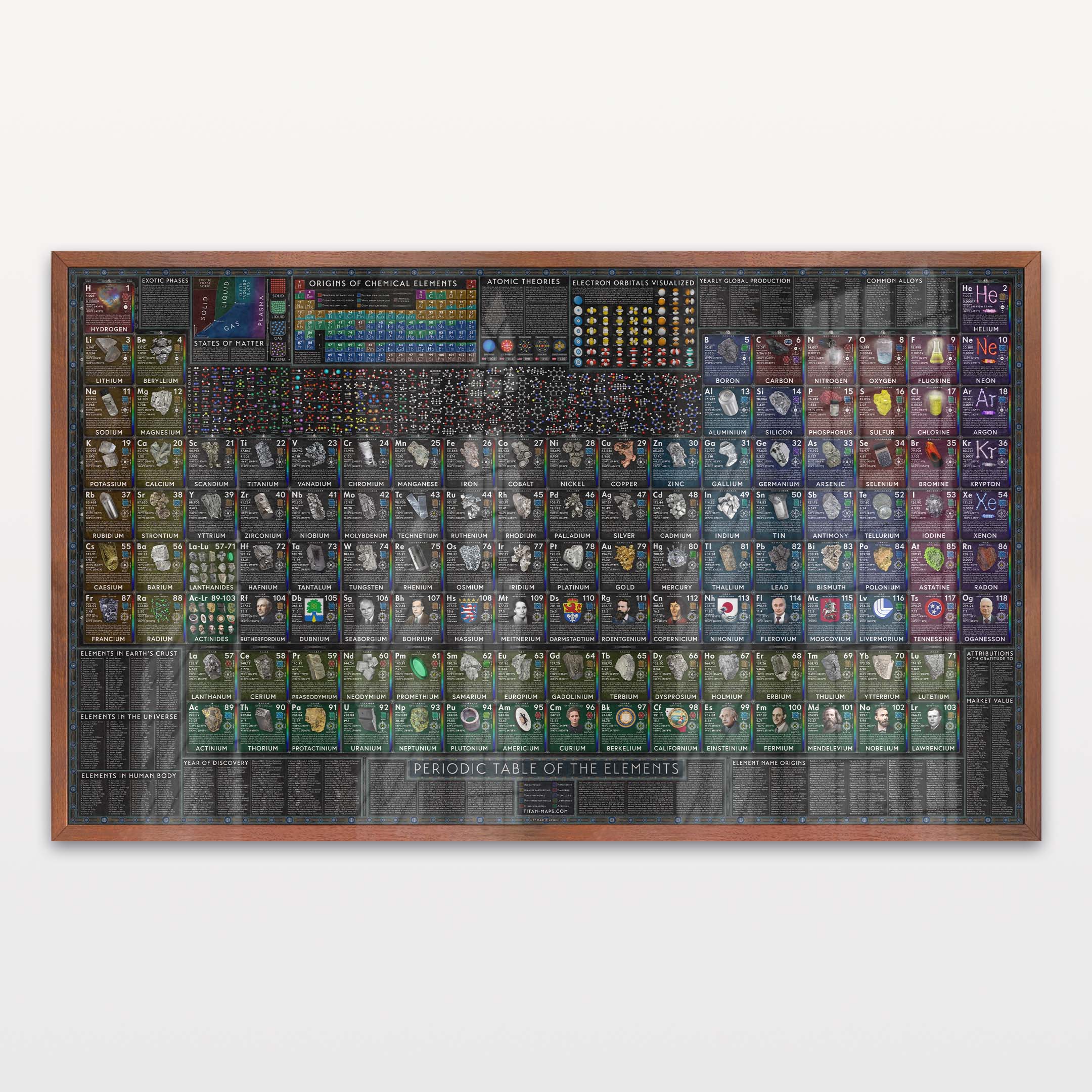 World of Elements