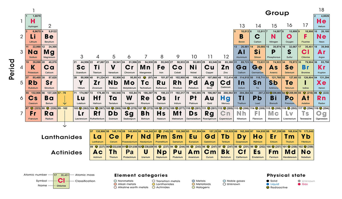 World of Elements